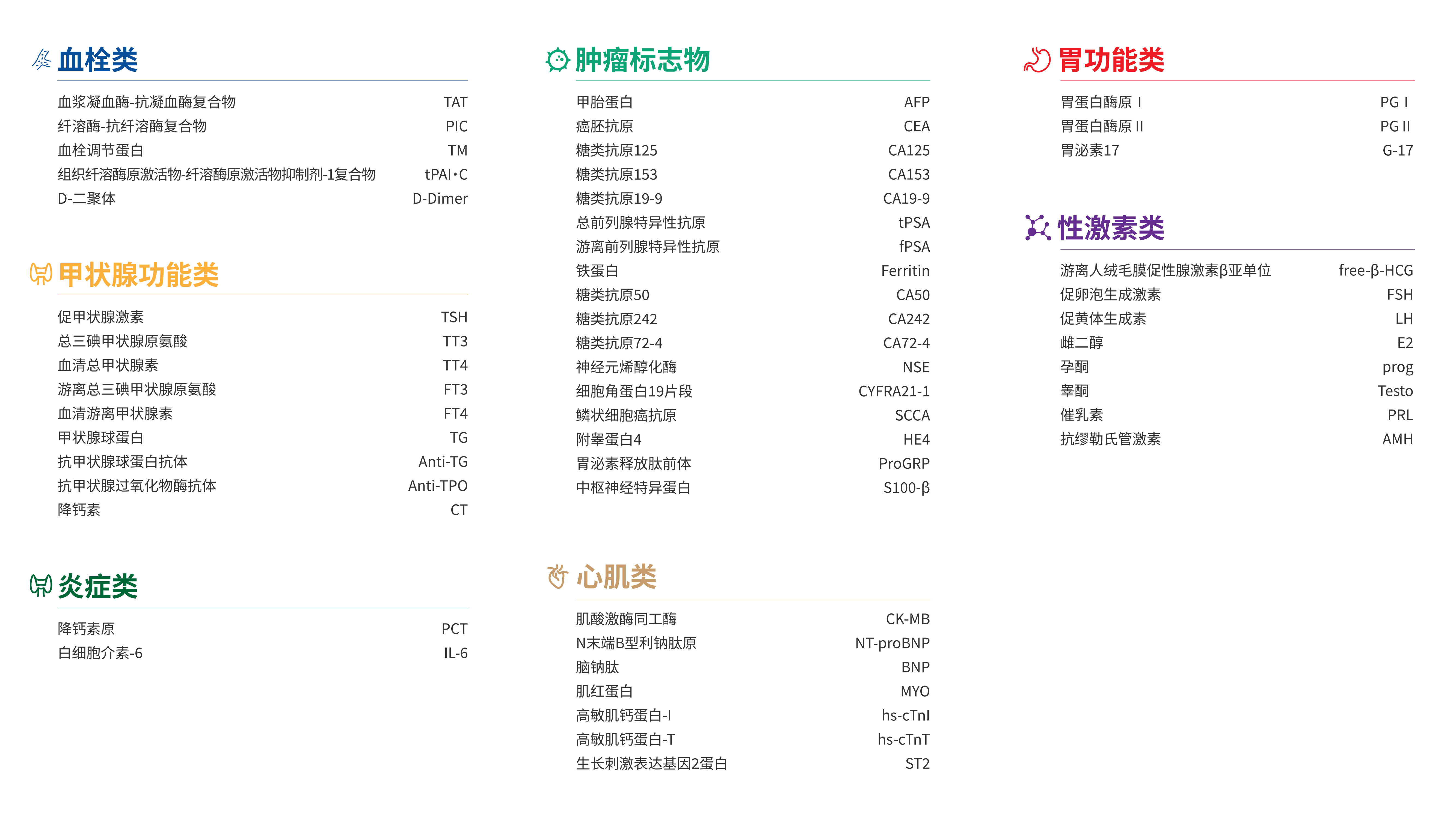 化学发光大包装清单